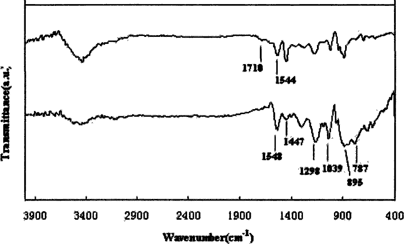 Composite material with high conductivity intercalation structure and preparation method thereof