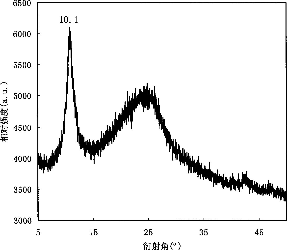 Composite material with high conductivity intercalation structure and preparation method thereof