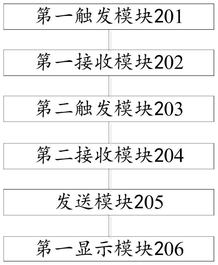 Model rendering processing method and device and electronic equipment