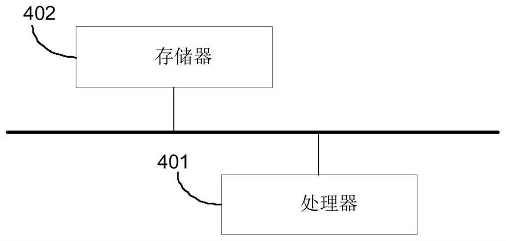 Model rendering processing method and device and electronic equipment