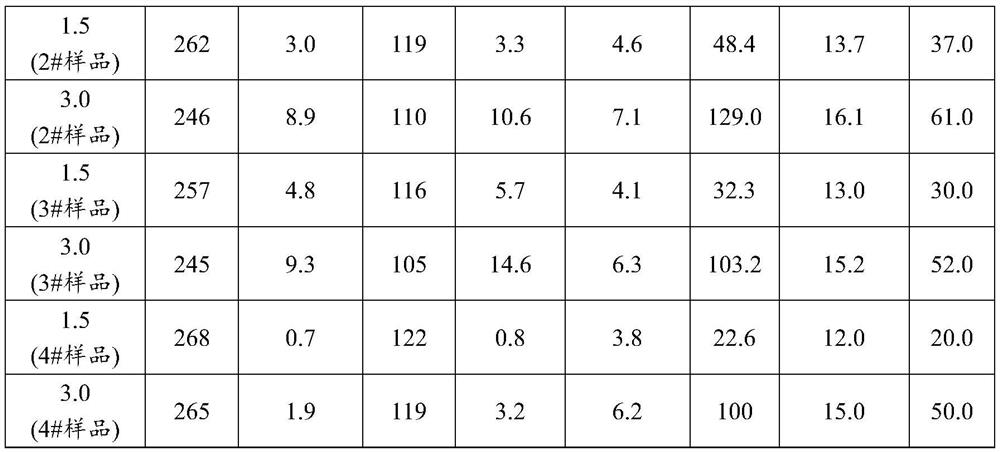 A kind of weak accelerator early strength agent for oil well cement