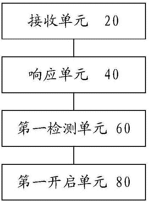 Method and device for controlling heating of battery system