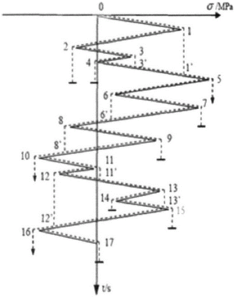 Method and system for predicting random vibration life of PCB solder point