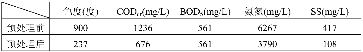 Activated bentonite and process for pretreating landfill leachate by activated bentonite adsorption method