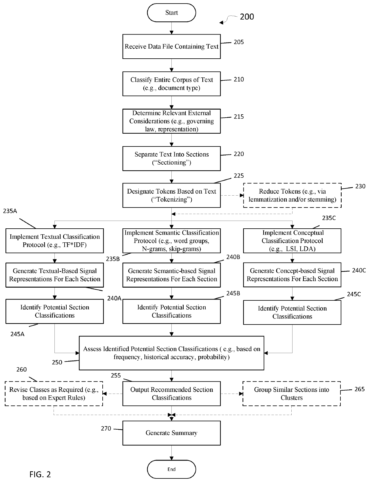 System and method in support of digital document analysis