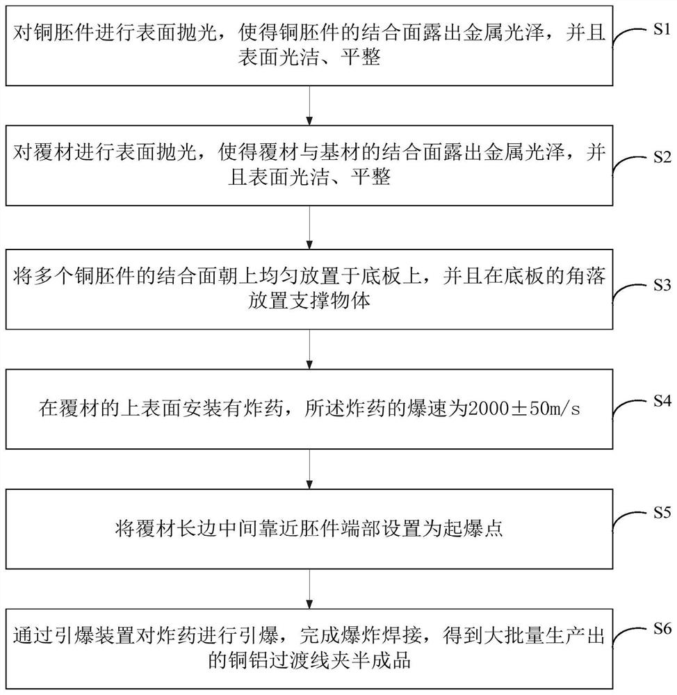 Explosive welding method for copper-aluminum transition wire clamp