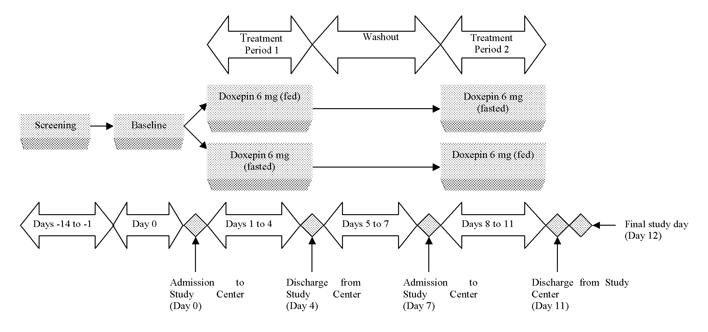 Methods of improving the pharmacokinetics of doxepin