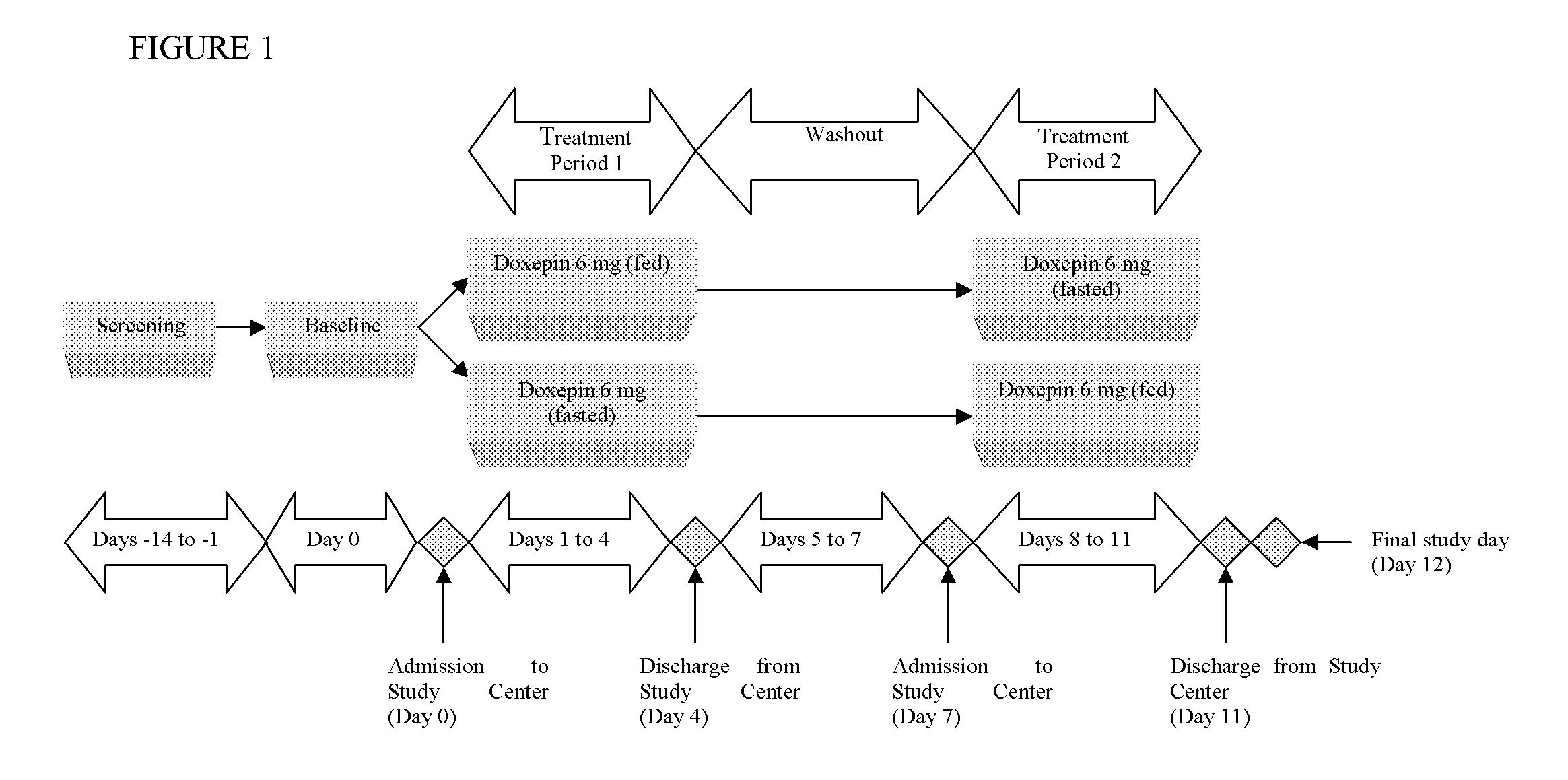 Methods of improving the pharmacokinetics of doxepin