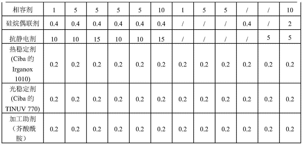 Anti-static glass fiber reinforced AS composition and preparation method thereof