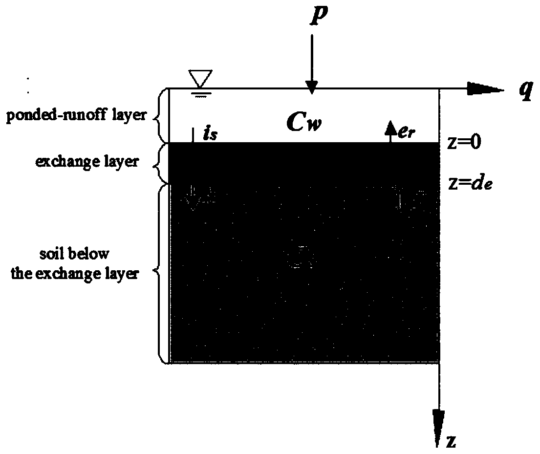 Method for estimating raindrop-induced moisture transfer rate and mixed layer depth