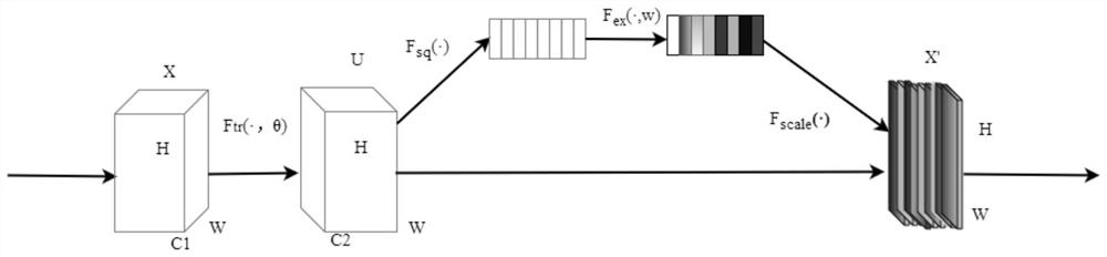 DAC-GAN model construction method and application in mammary gland MR image