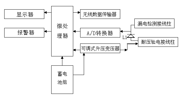 Power cable insulation monitoring system