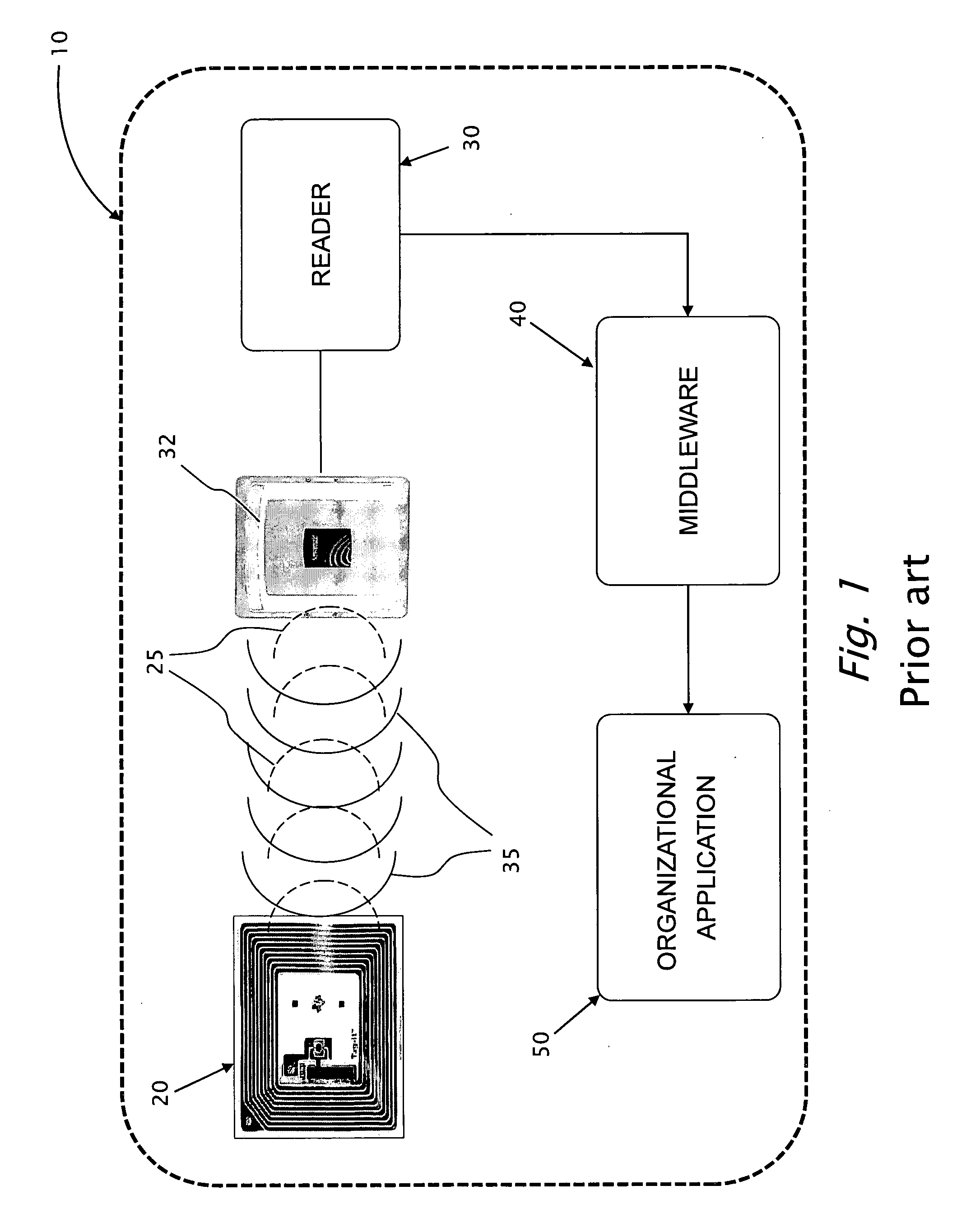 Smart logistic system with RFID reader mounted on a forklift tine