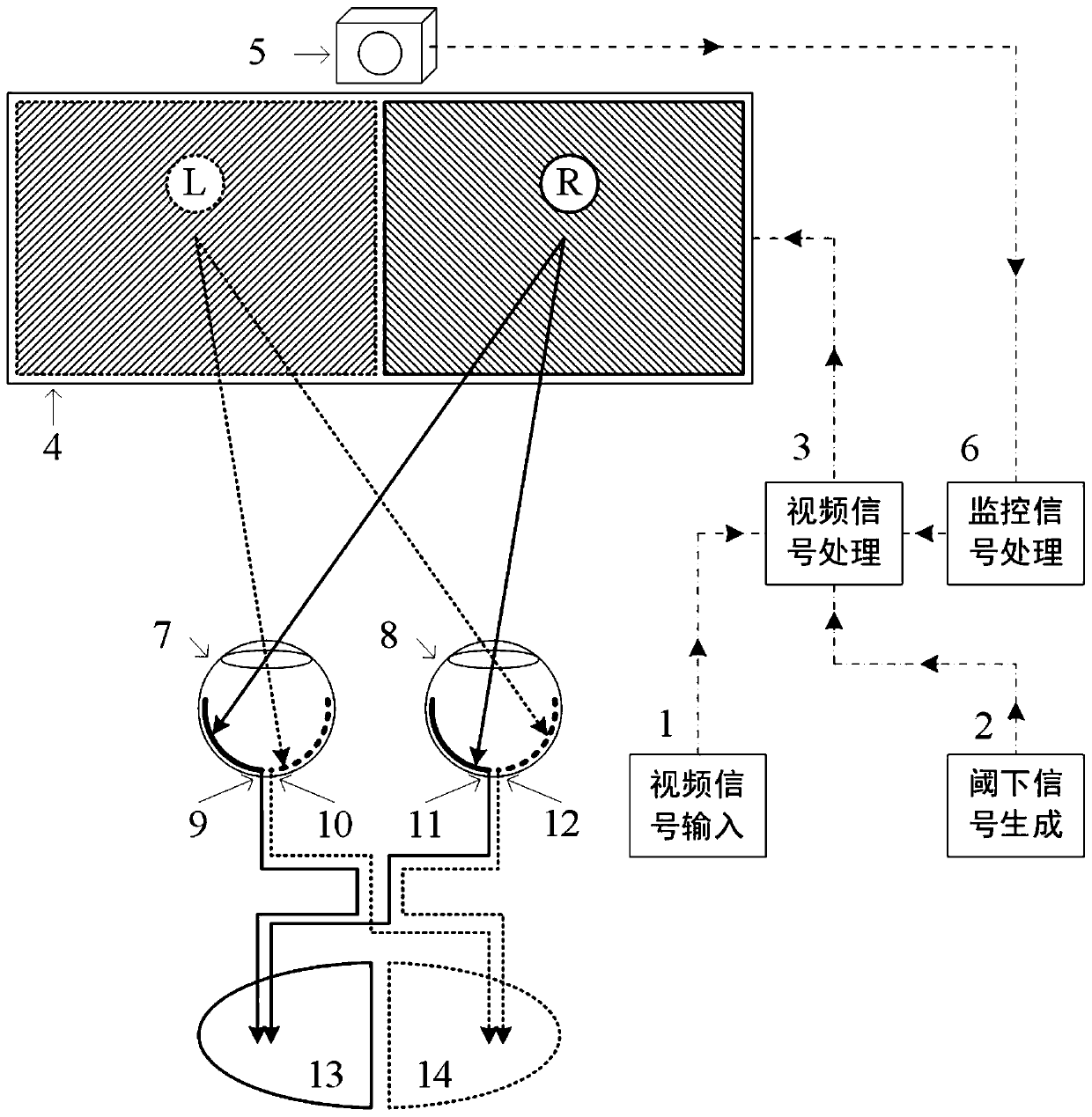 A device for enhancing the intensity of subthreshold information stimulation based on the theory of left and right brain division of labor