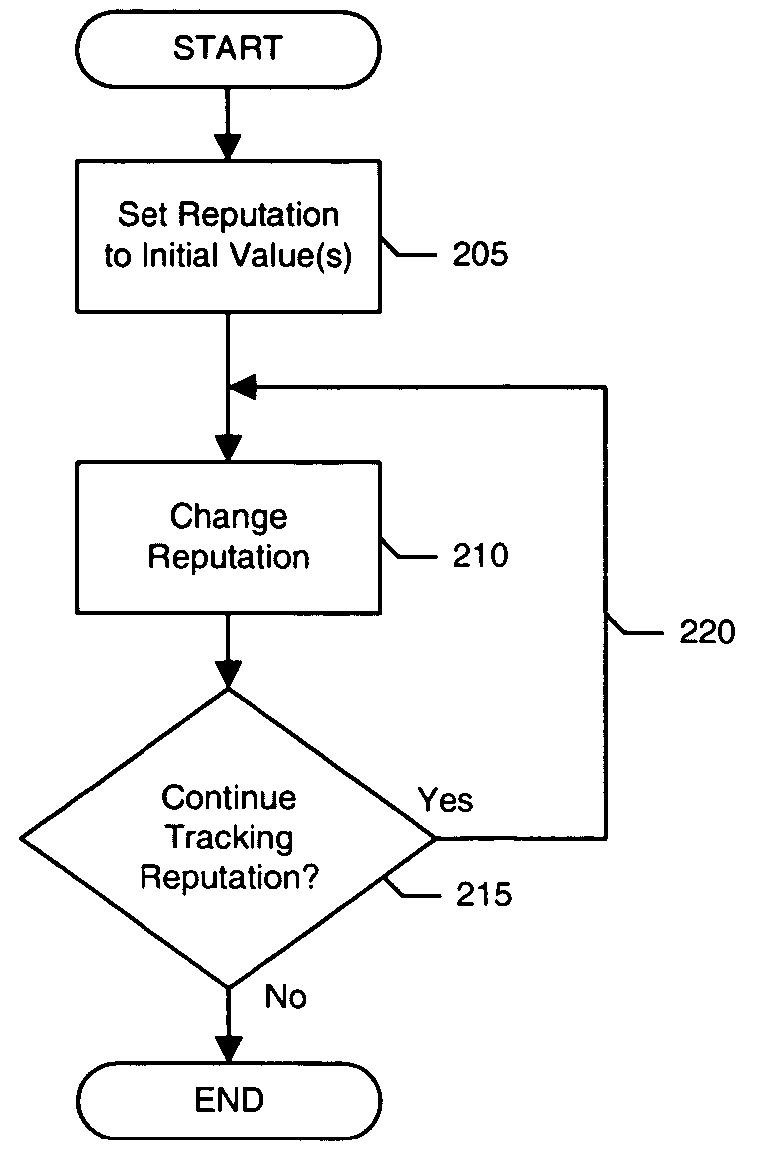 Presenting search engine results based on domain name related reputation