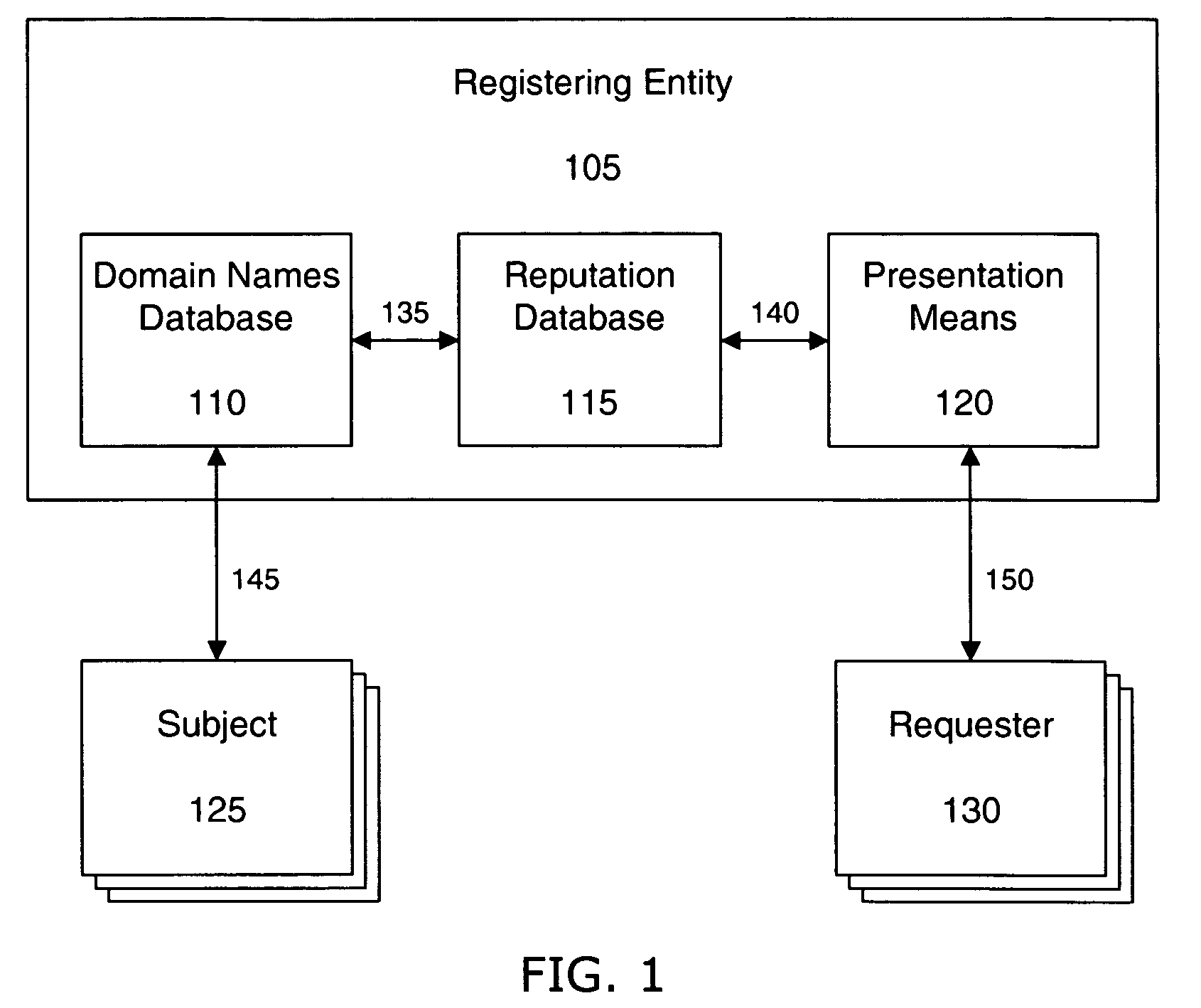 Presenting search engine results based on domain name related reputation