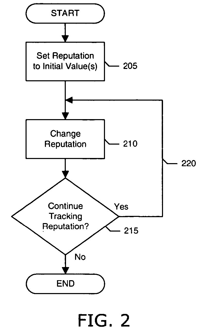 Presenting search engine results based on domain name related reputation