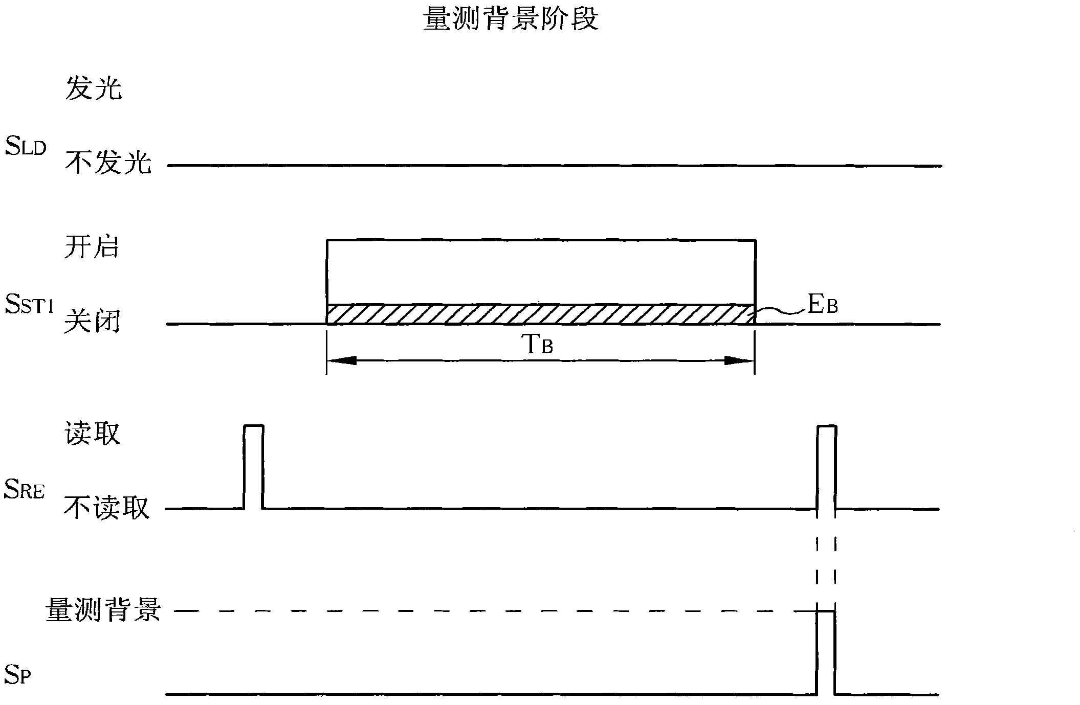 Ranging device capable of raising signal to noise rate and method thereof