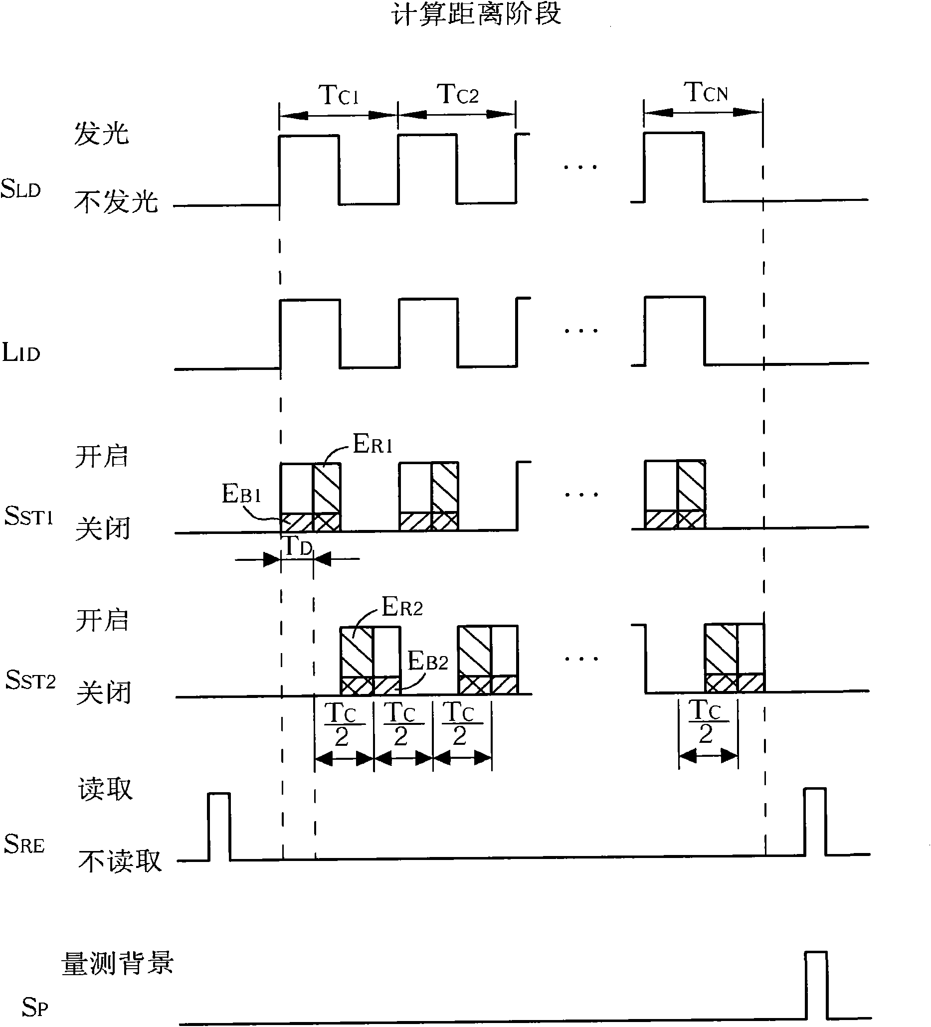 Ranging device capable of raising signal to noise rate and method thereof