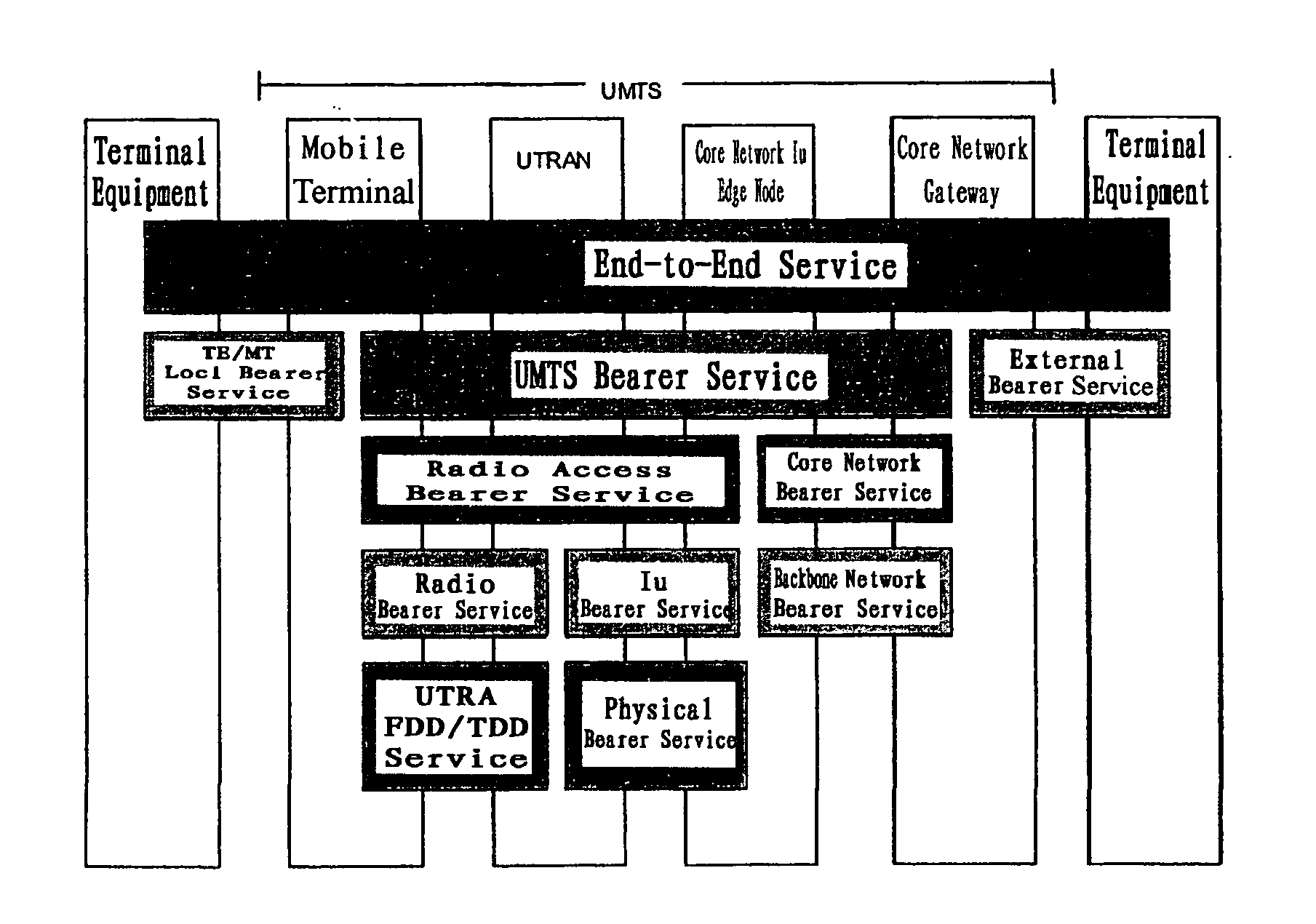 Method Of Radio Access Bearer For Ip Multimedia Session In Umts Network