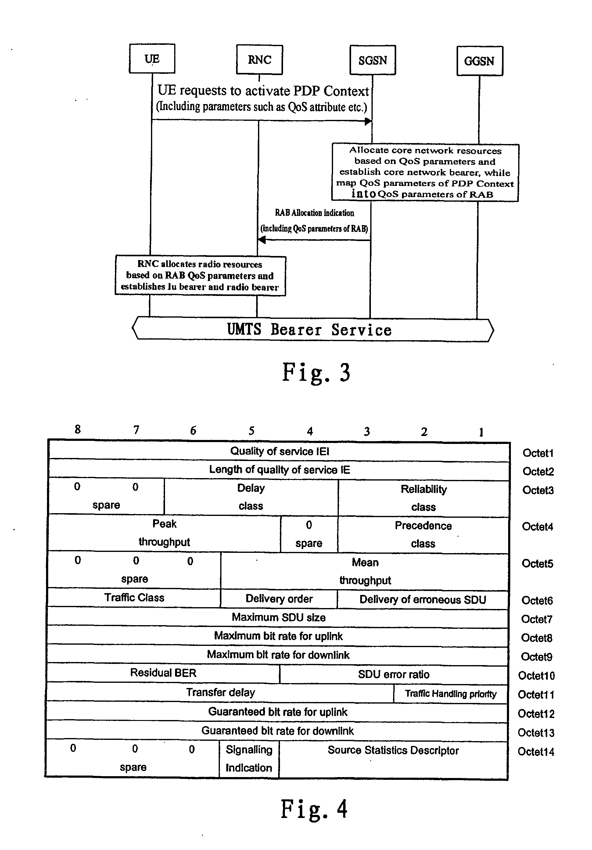 Method Of Radio Access Bearer For Ip Multimedia Session In Umts Network