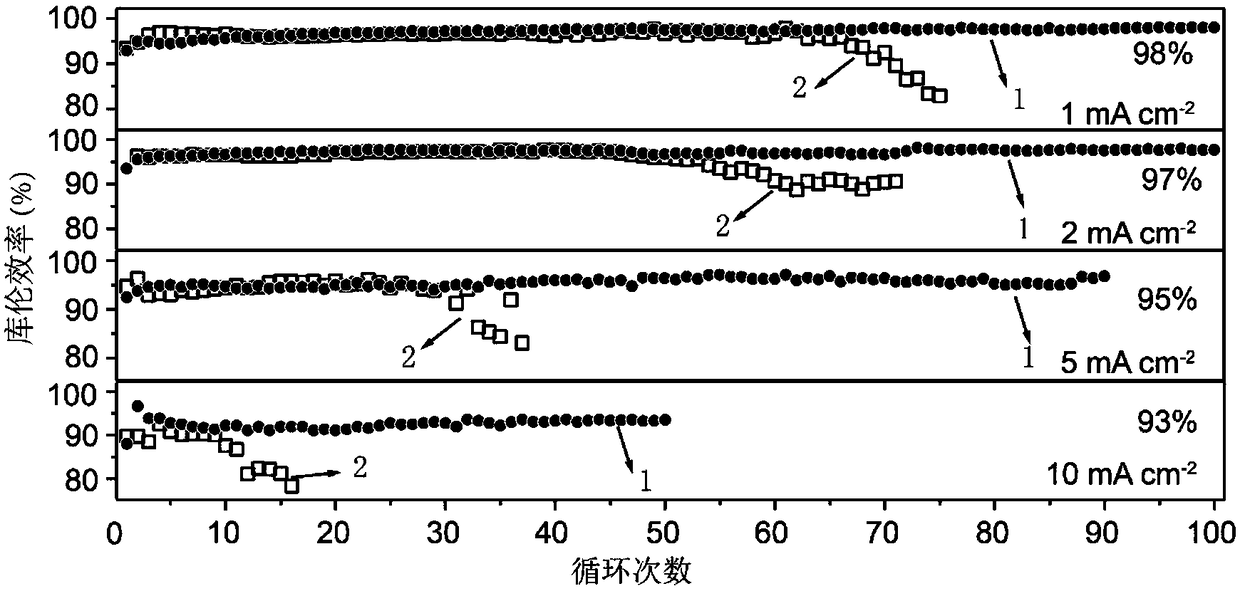 Composite lithium metal anode