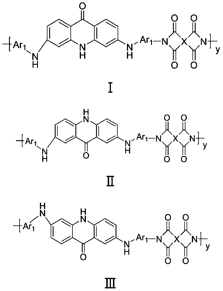 Material with antibacterial performance, preparation method and application thereof