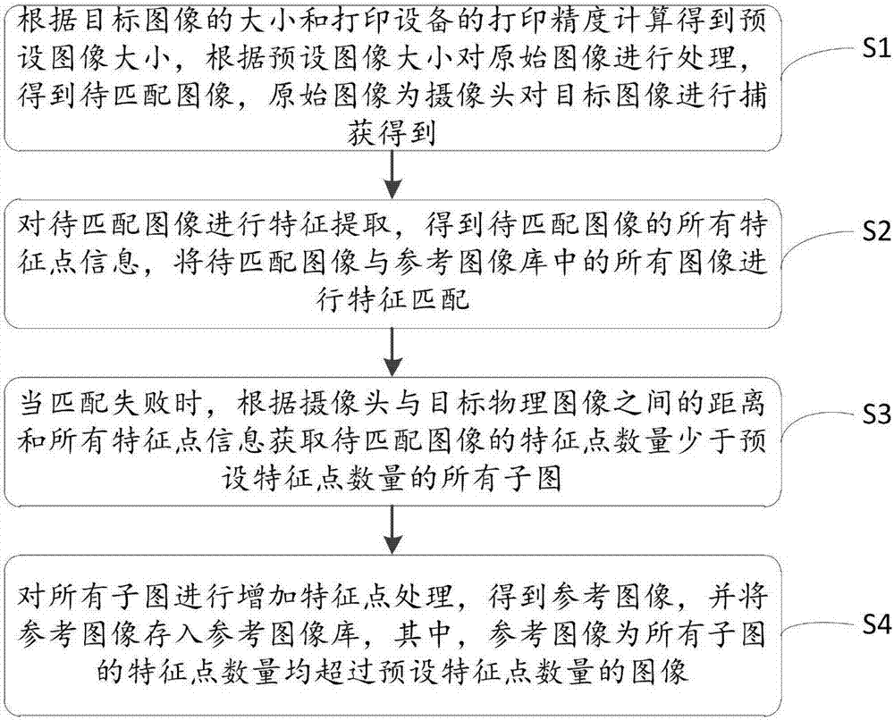 Image continuous matching method and system