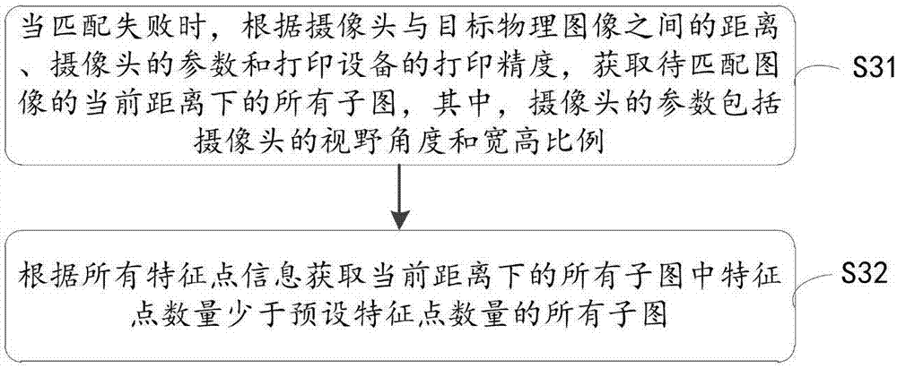 Image continuous matching method and system