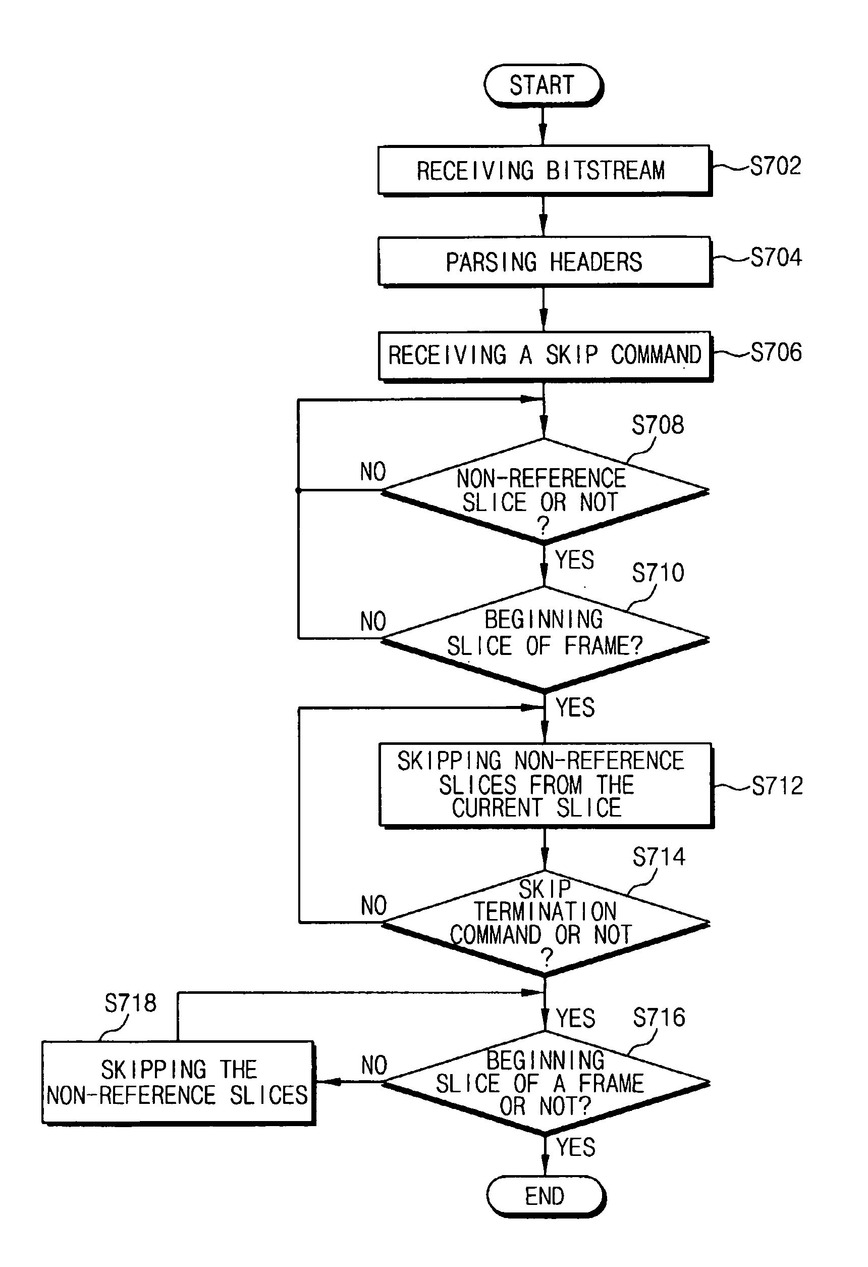 Method and apparatus for skipping pictures