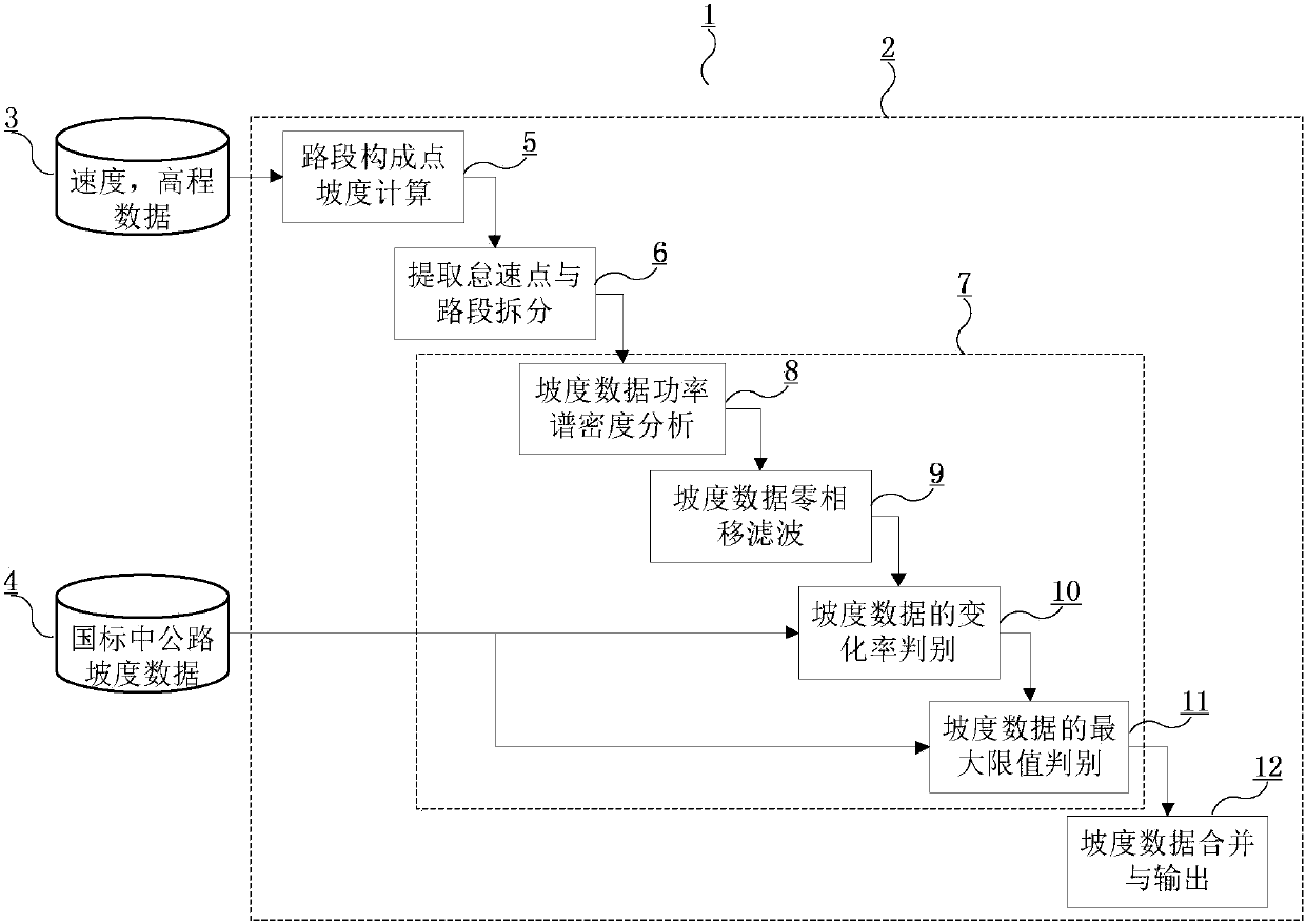 Calculation Method of Road Slope Based on Road Alignment and Spectrum Features