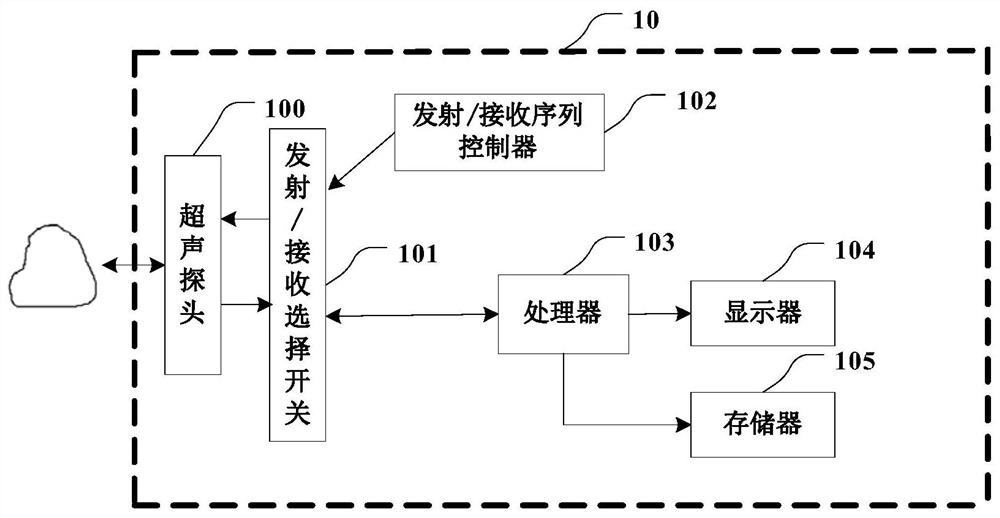 Ultrasonic contrast imaging method and ultrasonic imaging device for fallopian tube and storage medium