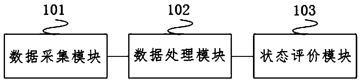 Power market development state evaluation method and system