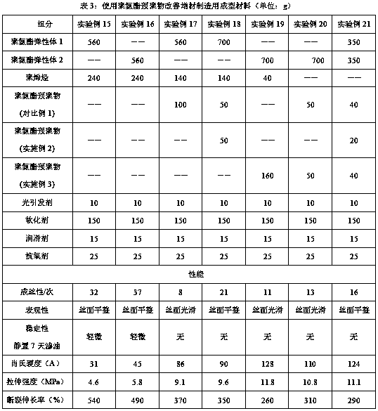 A kind of solid semi-crystalline unsaturated polyurethane prepolymer and preparation method thereof