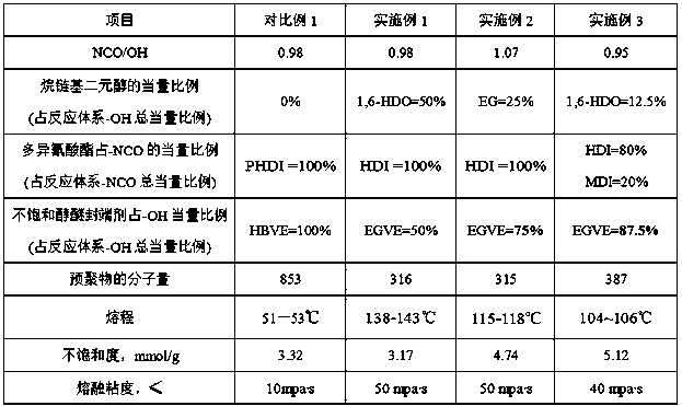 A kind of solid semi-crystalline unsaturated polyurethane prepolymer and preparation method thereof