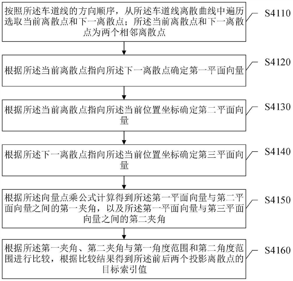 Relative position relation analysis method and system