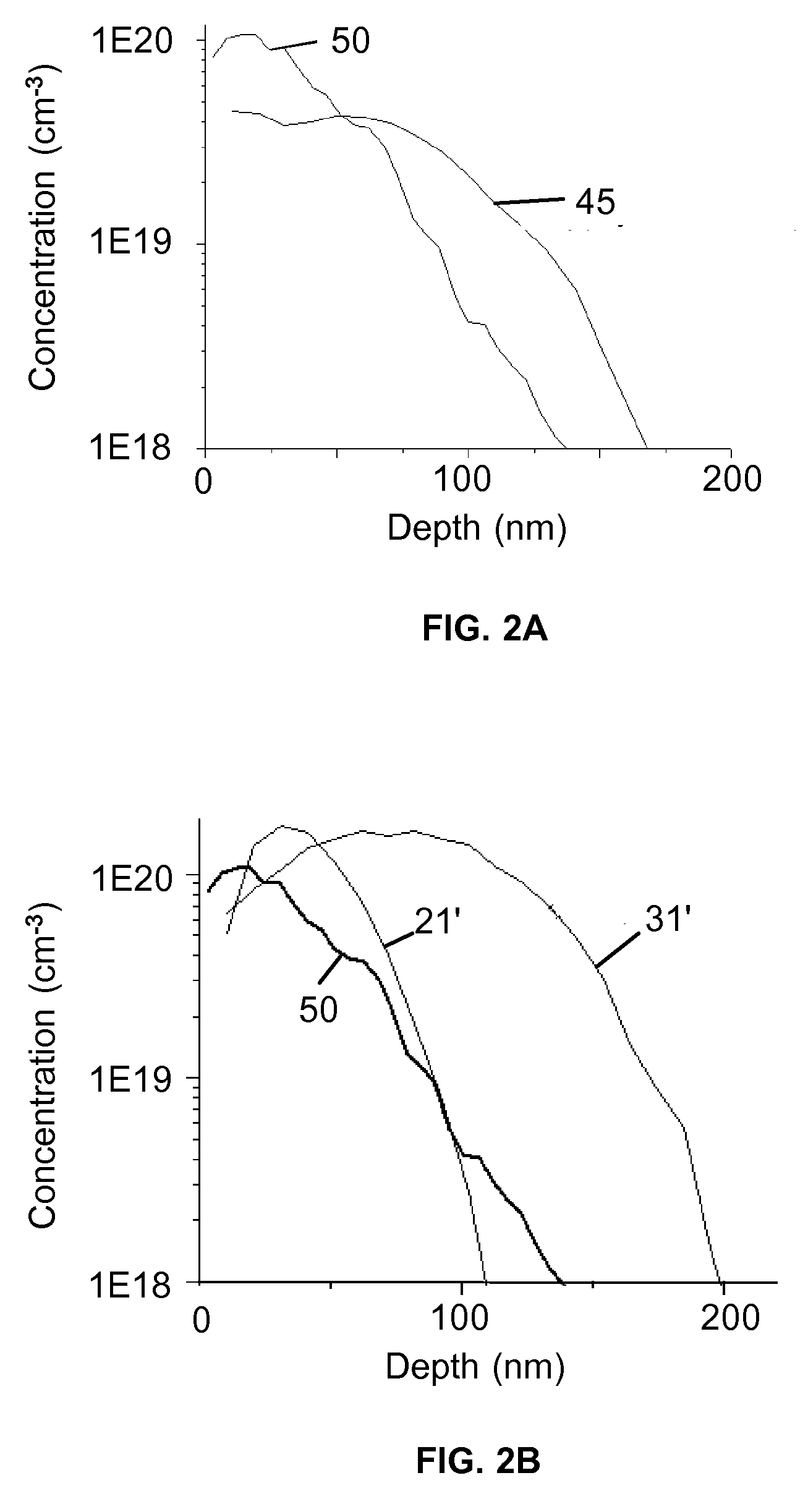 N-type carrier enhancement in semiconductors