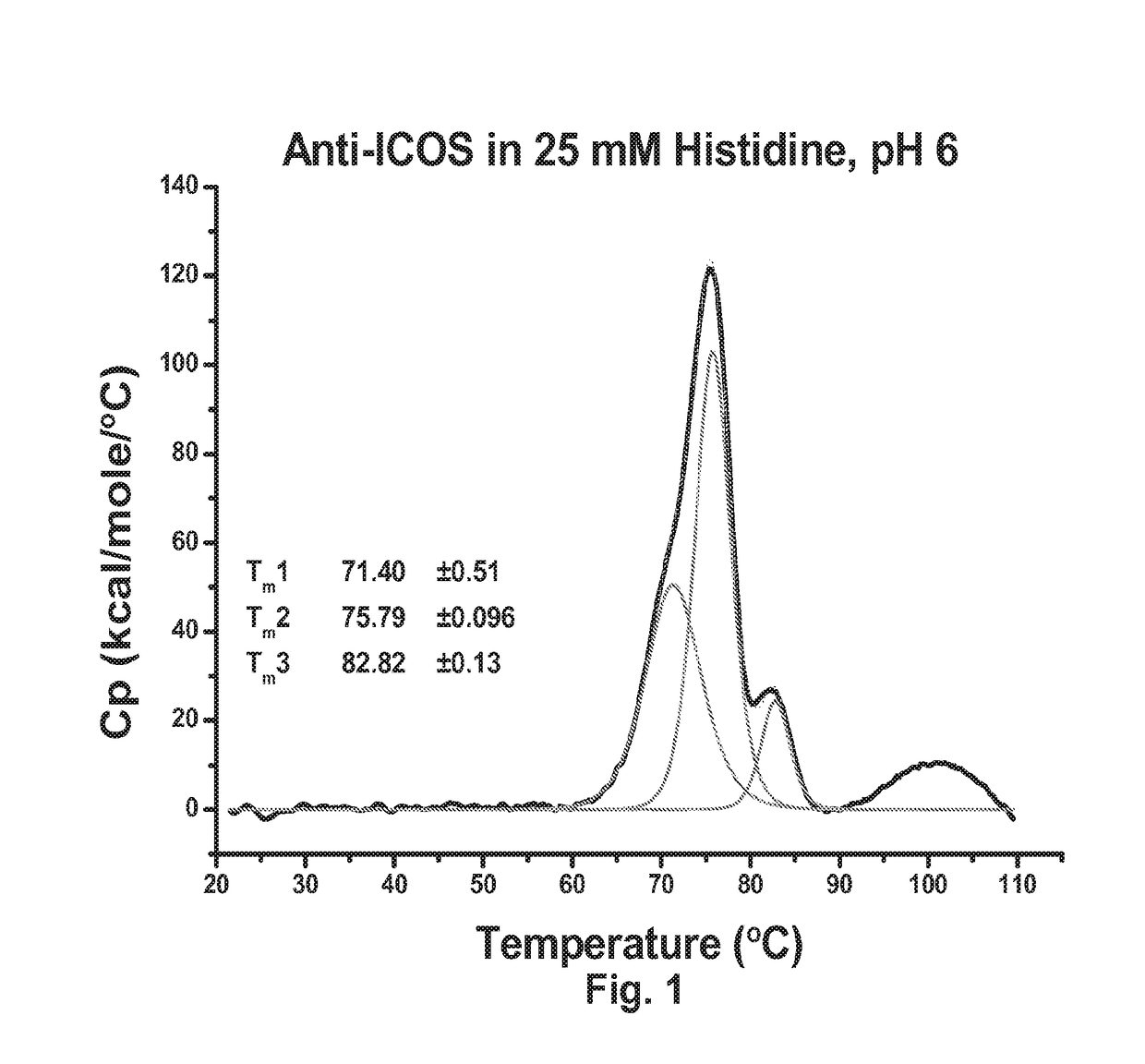 Antibody formulation