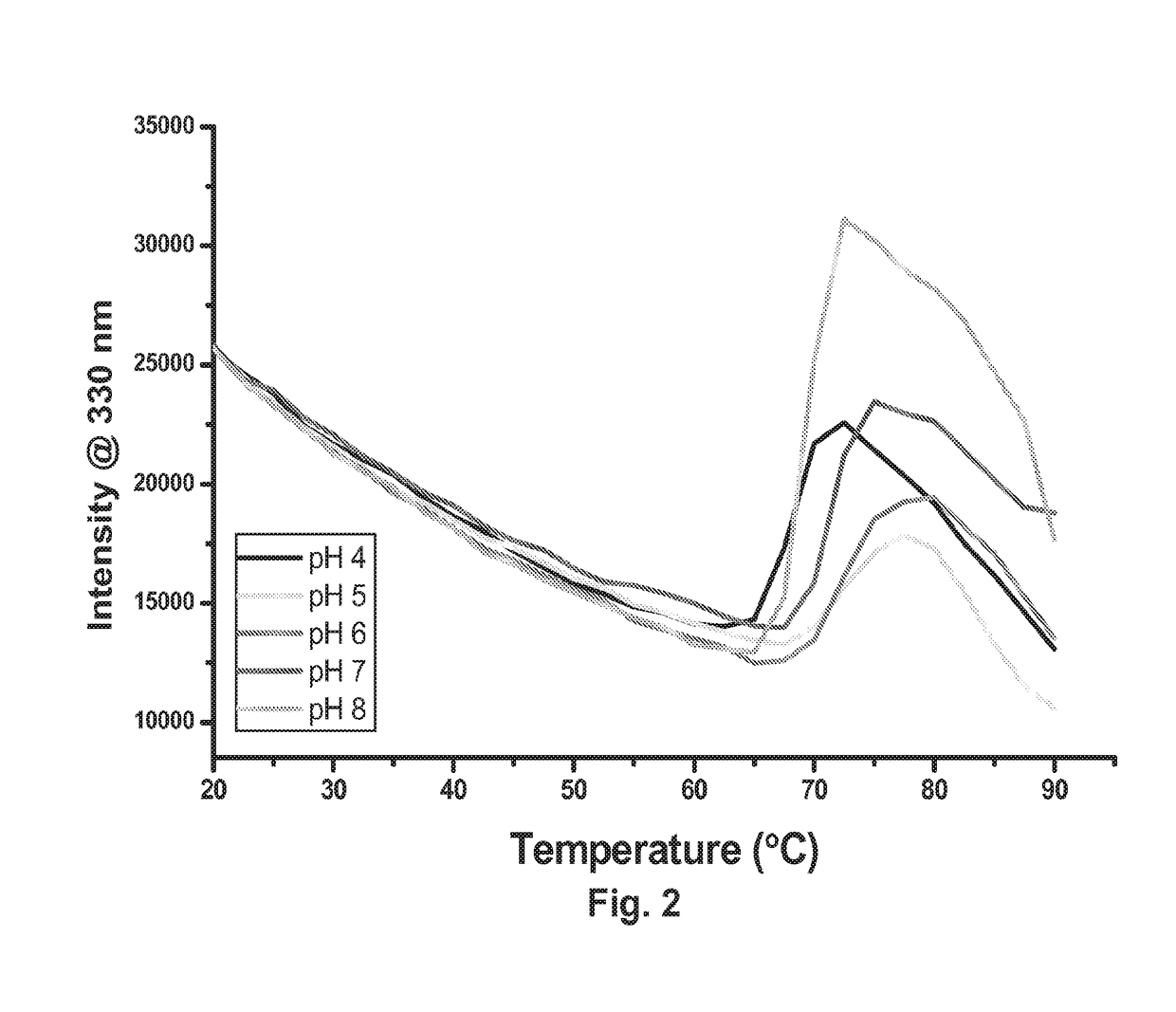 Antibody formulation