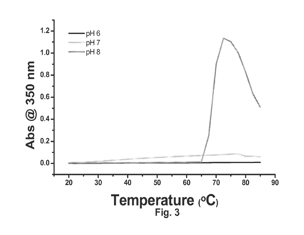 Antibody formulation