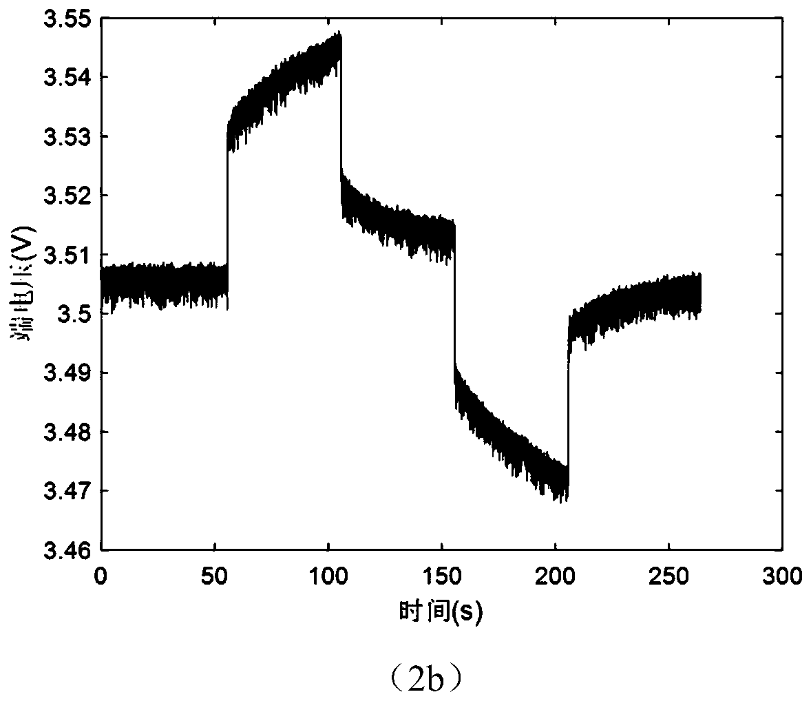 Method for rapidly measuring impedance of storage battery during charging