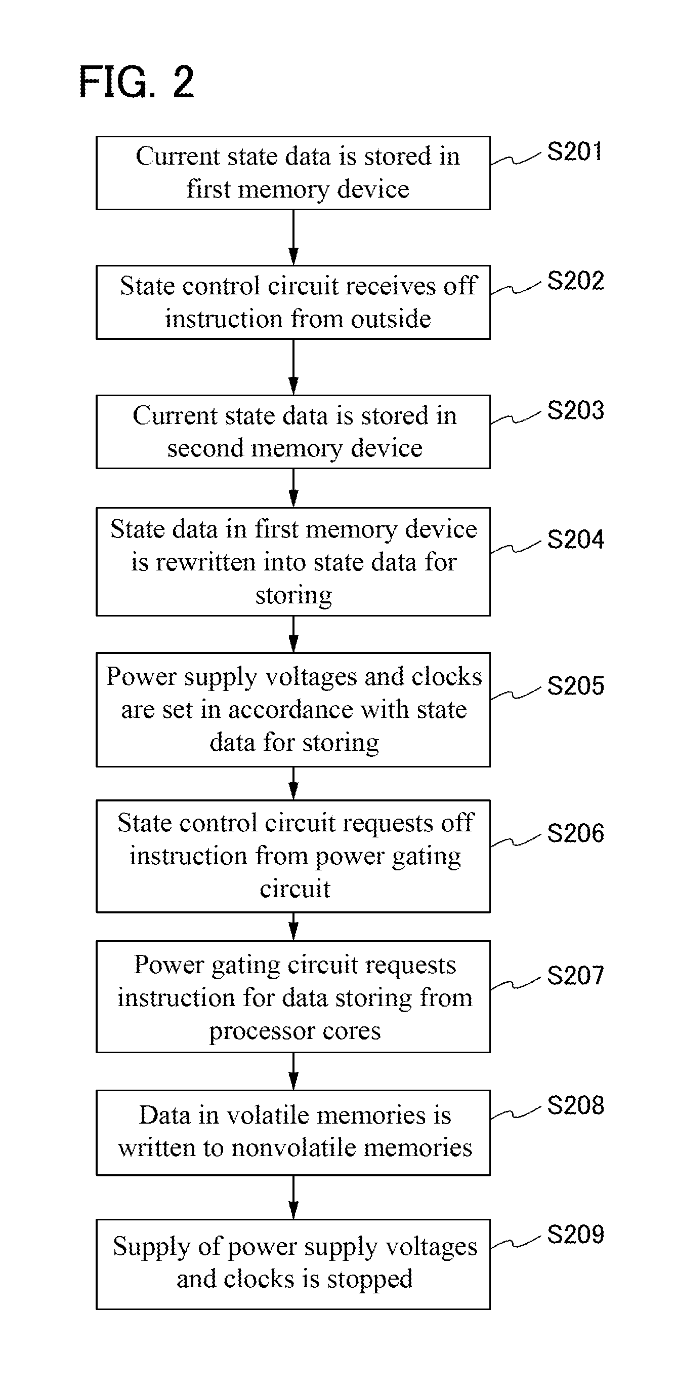 Semiconductor device and driving method thereof