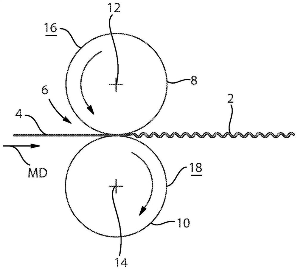 Method and means for preparing three-dimensional substrates for absorbent articles