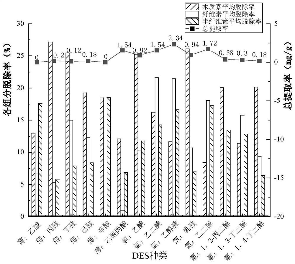 Method for selectively and efficiently extracting flavones from licorice herb residues and co-producing biomethane