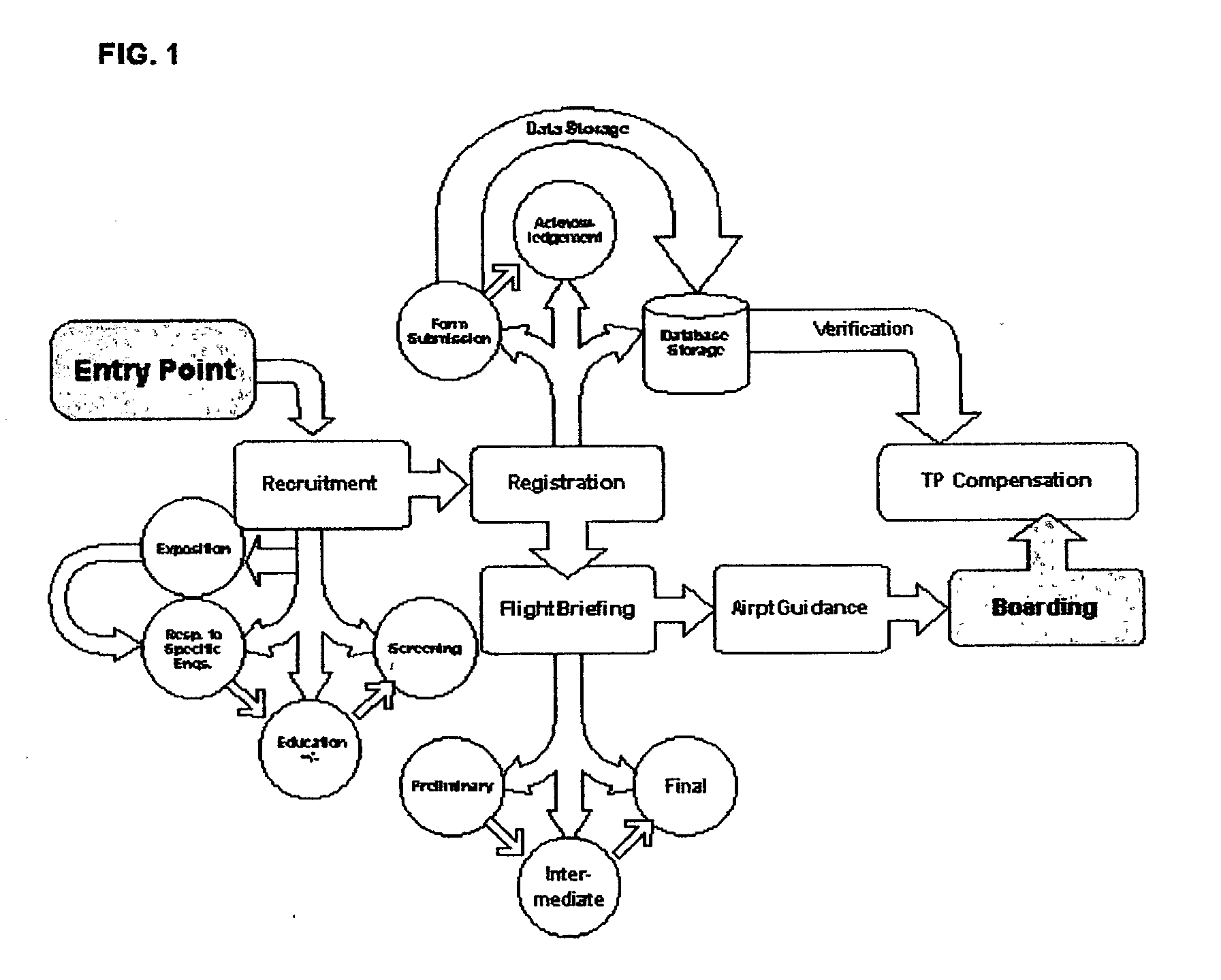 Internet air travel system