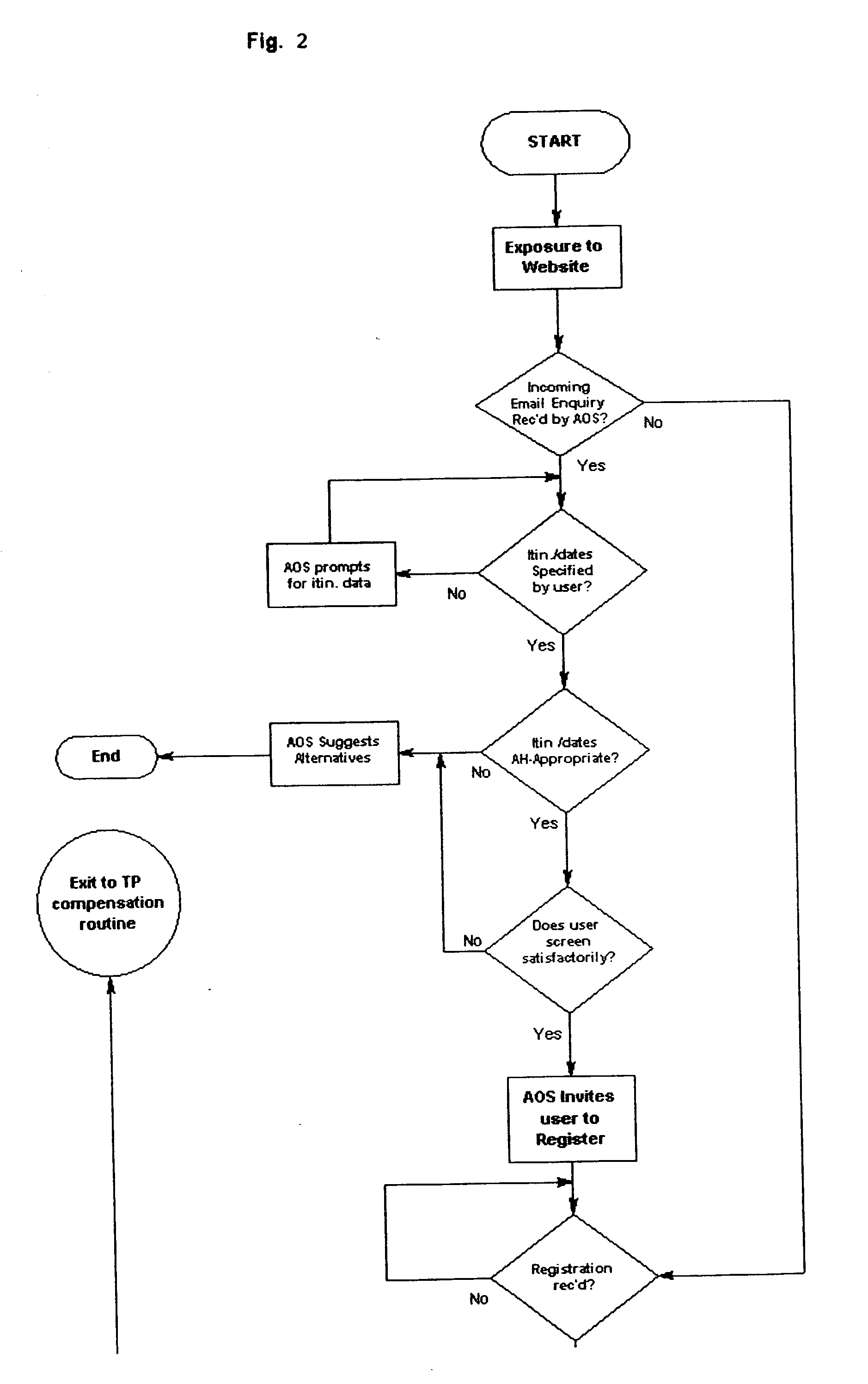 Internet air travel system