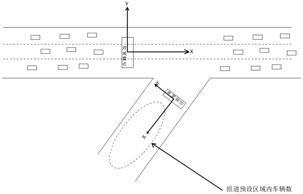 Ramp entrance traffic control system and method based on radar