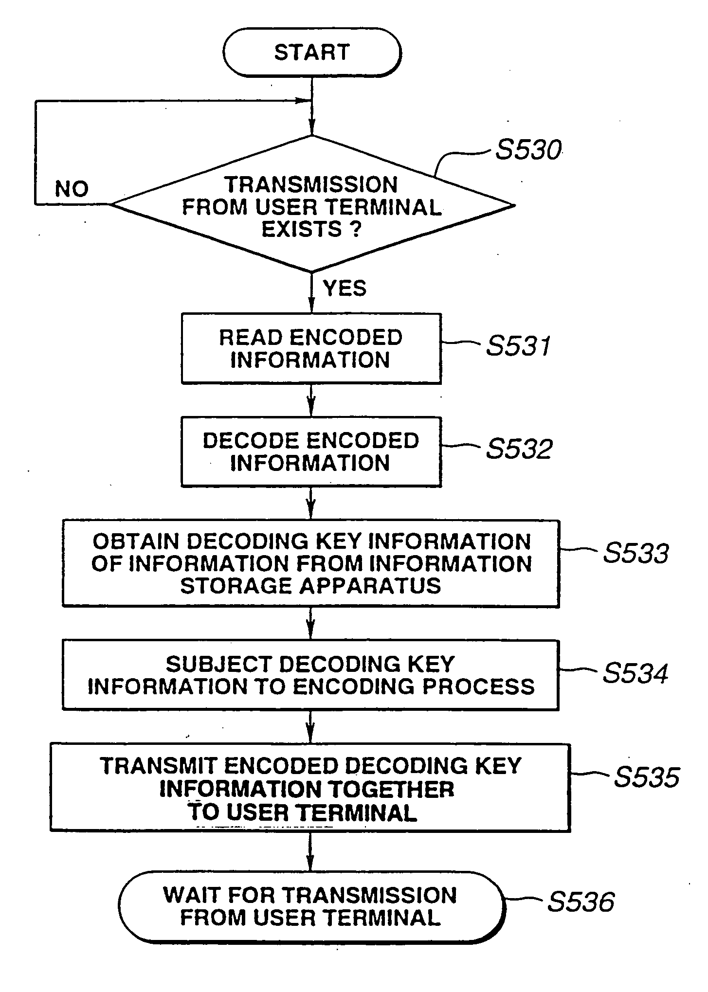 Method and apparatus for transmitting and receiving a decoding key encoded with specific information to decode encrypted information of a record medium