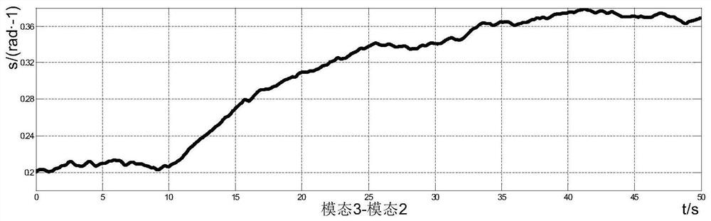 Stochastic Stability Analysis Method of Power System Containing Wind Power Based on Markov Theory