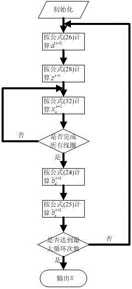 Parallel magnetic resonance imaging high quality reconstruction method based on self-consistency and containing combined total variation